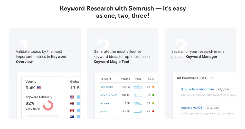 Keyword Research