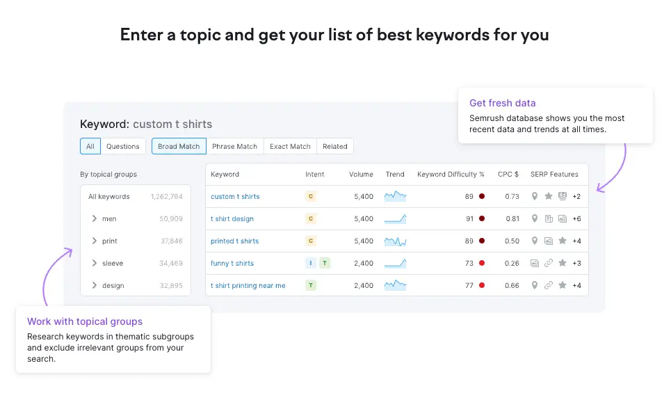 Discover Keywords per Topic 