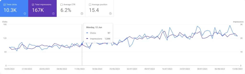 Website performance