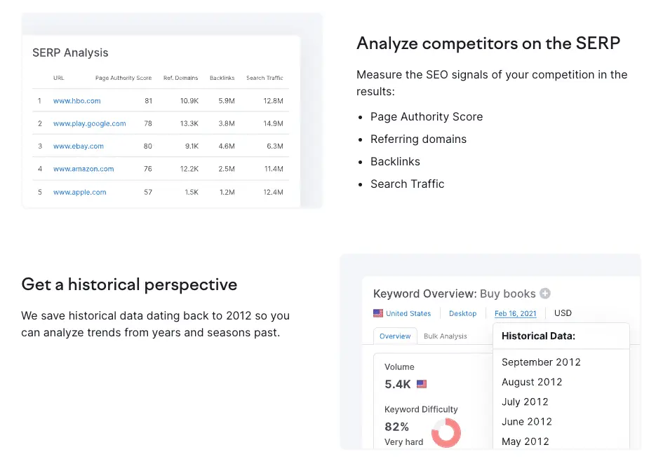 Analyse Competitors with SEM Rush