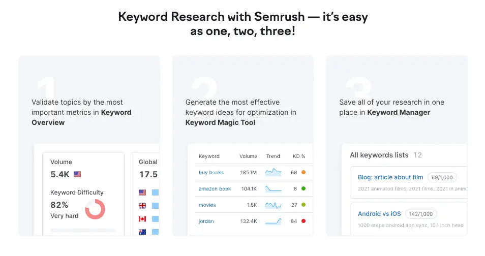 Keyword Research with SEM Rush
