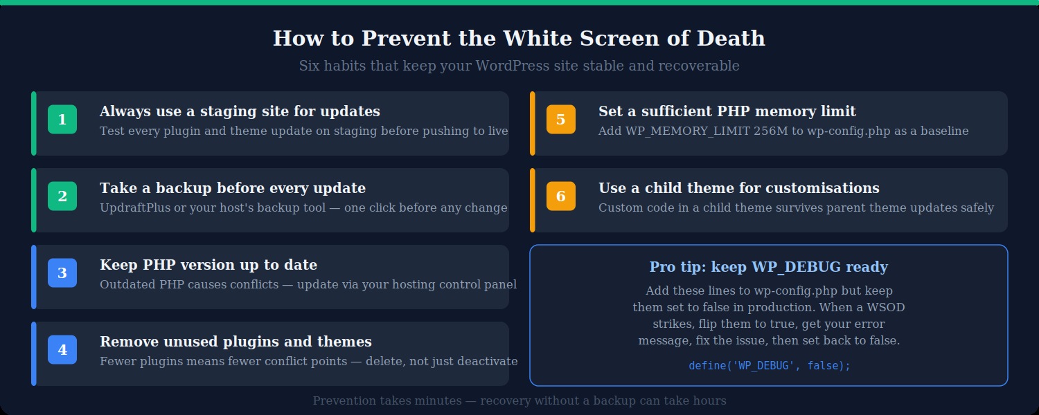 White screen - WordPress - prevention